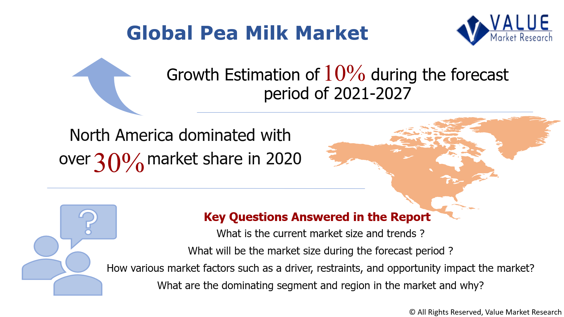 Global Pea Milk Market Share